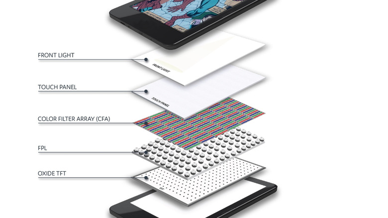 The display stack layers of the Kaleido 4.
