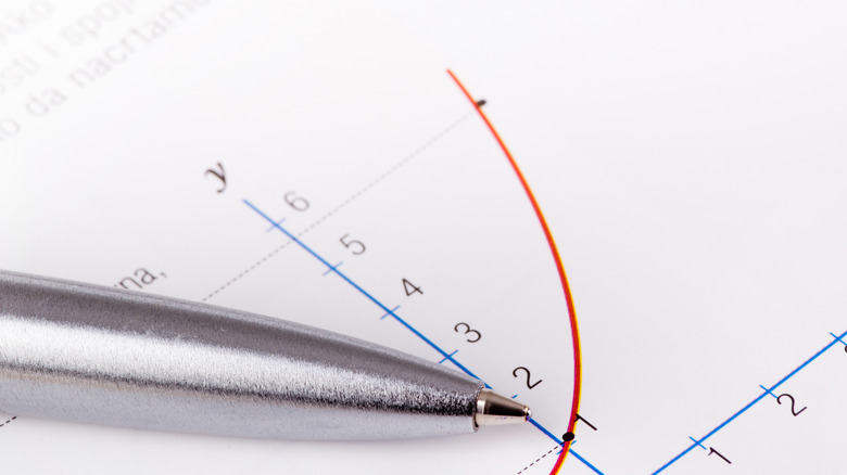 A pen pointing at a logarithmic graph