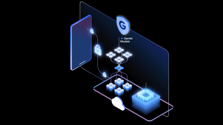 Illustration showing how Private AI Compute works.