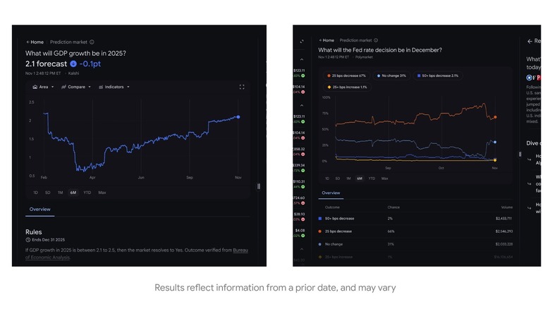 Kalshi and Polymarket data in Google Finance