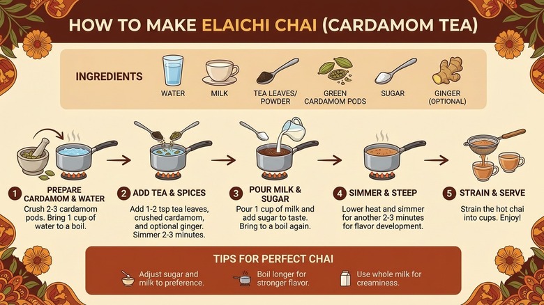 An infographic made with Nano Banana Pro.