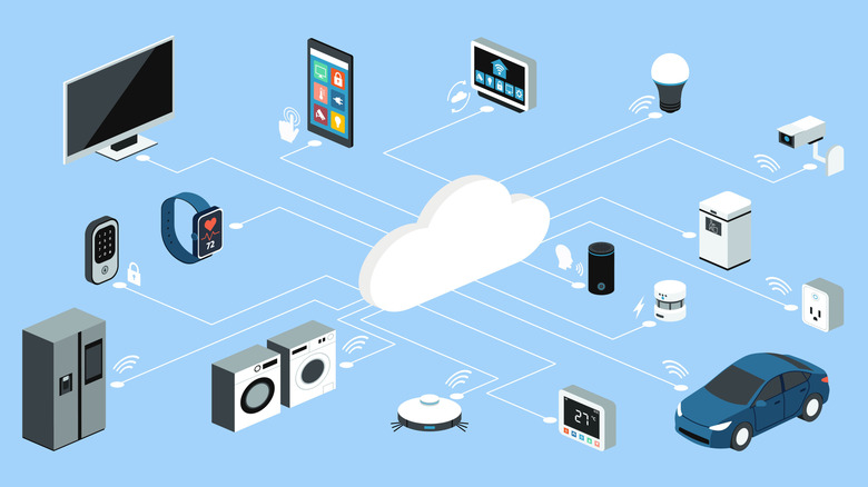 Diagram showing multiple Internet of Things devices including smart appliances