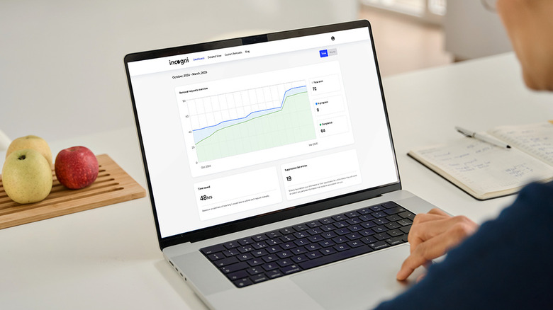 Graph from Incogni pulled up on laptop screen