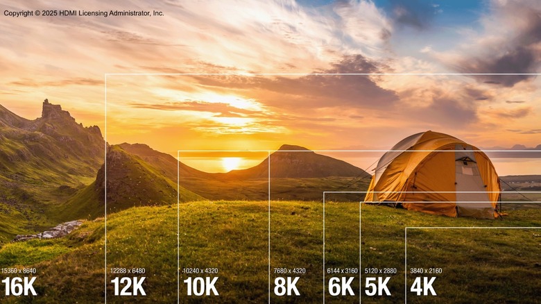 HDMI 2.2 support goes far beyond the current standard