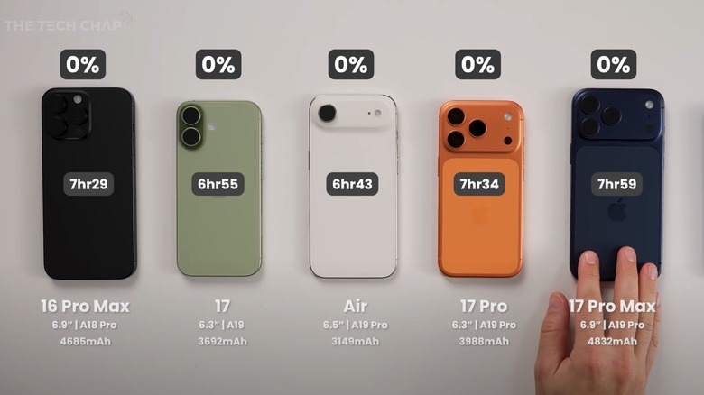 Battery test results for the iPhone 16 Pro Max, iPhone 17, iPhone Air, iPhone 17 Pro, and iPhone 17 Pro Max.