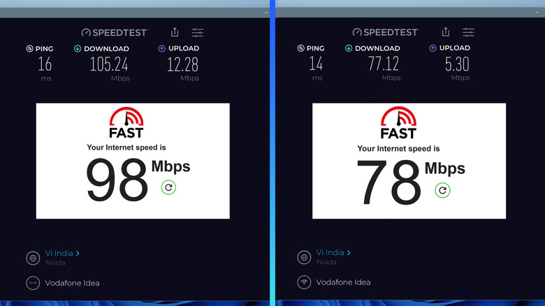 Speed tests result of USB tethering and mobile hotspot using Speedtest and Fast.com