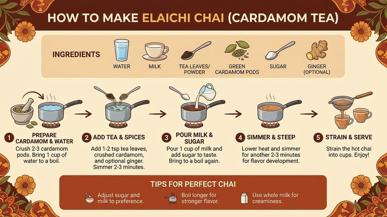 An infographic made with Nano Banana Pro.