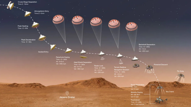 Concept of Mars rover's entry, descent, and landing