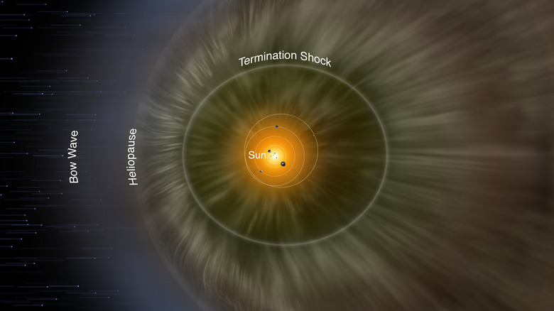 Depiction of the heliopause