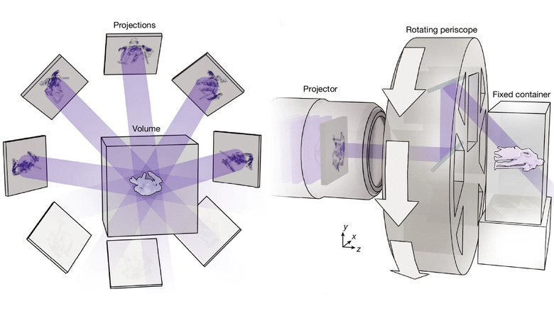 Illustration of DISH method of 3D printing