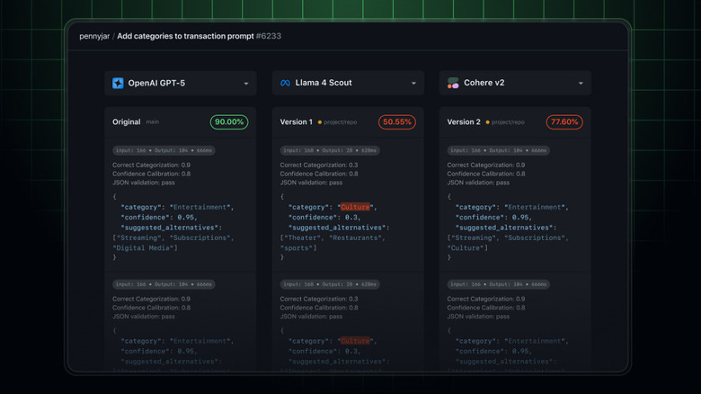 Breakdown of how GPT-5 compares to other AI models from Llama and Cohere