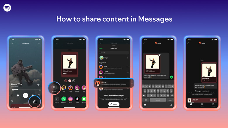 steps showing how to share a song with friends using Spotify's messenger system