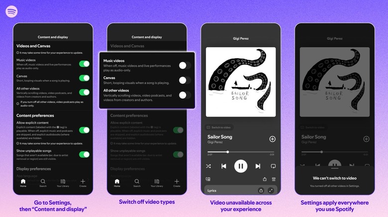 Step-by-step infographic for disabling videos in the Spotify app