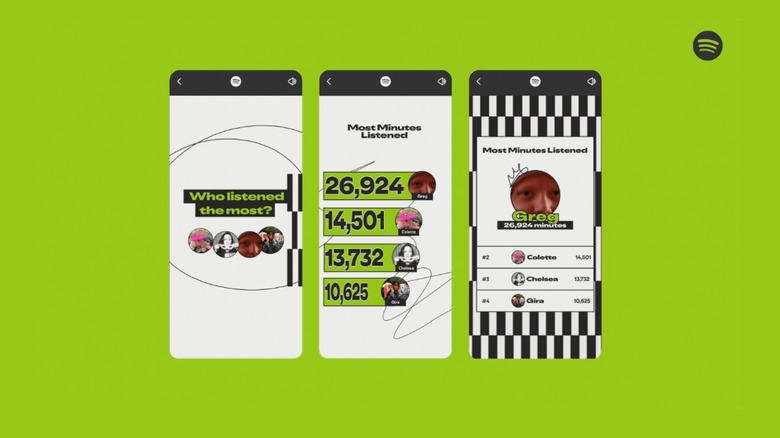 Spotify Wrapped 2025