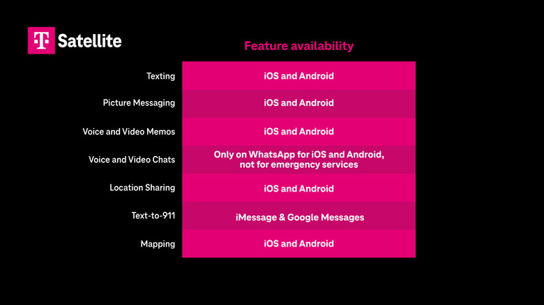 A breakdown of features offered in T-Satellite, including what os and app supports them.