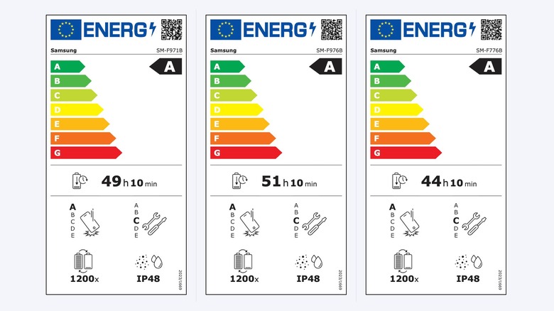 Breakdown of the energy labels for the Z Fold 8, Z Fold 8 Ultra, and the Z Flip 8