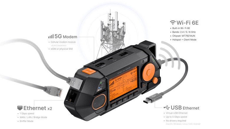 Flipper One wireless connectivity modules representation.