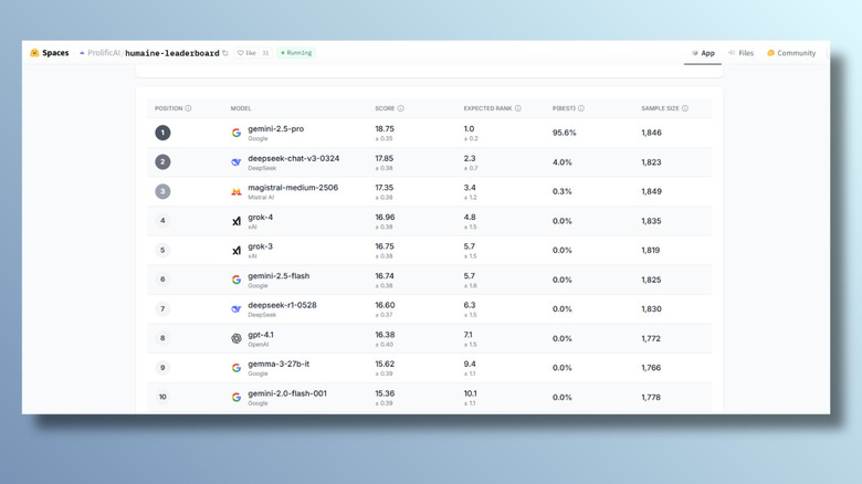 Screenshot of Humaine leaderboard on Hugging Face
