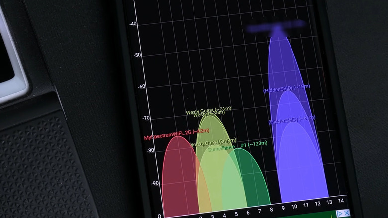wifi analyzer on android smartphone showing channel congestion on nearby networks