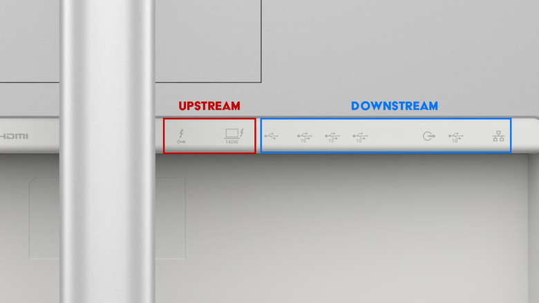 Back of Dell monitor, with a red box showing Upstream and a blue box showing Downstream