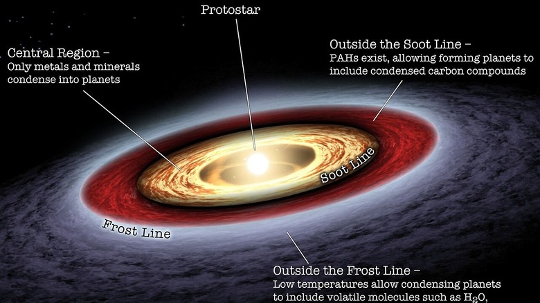 Depiction of the soot line