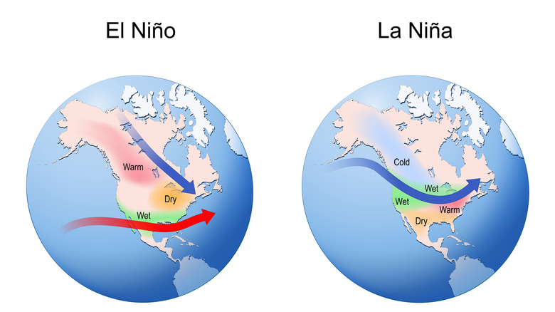 a climate pattern map showing an El Nino and La Nina weather event
