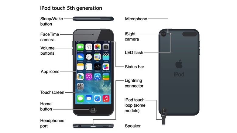 An image from the iPod touch (5th generation) user guide showing the iPod touch loop button and other design details.