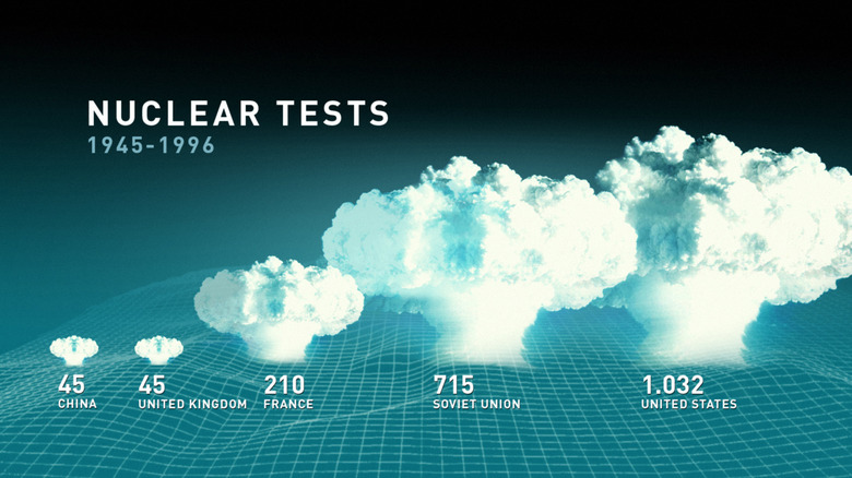 Breakdown of nuclear tests conducted 1945-1996