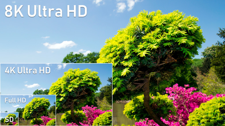 breakdown of how 8K resolution compares to 4K and 1080P Full HD
