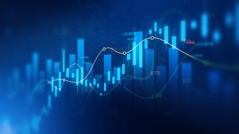 Stock/price chart