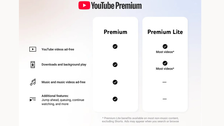 New changes for YouTube Premium and YouTube Premium Lite