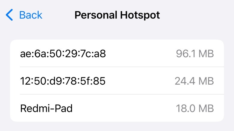 A screenshot showing mobile data consumed by devices connected to iPhone's Personal Hotspot feature