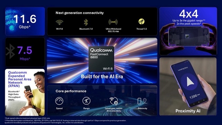 Infographic showing the Qualcomm FastConnect 8800 Wi-Fi 8 chip features.